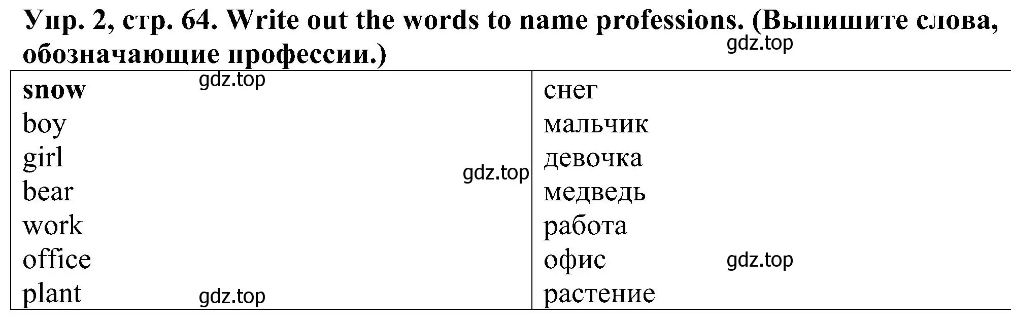 Решение номер 2 (страница 64) гдз по английскому языку 2 класс Верещагина, Бондаренко, рабочая тетрадь