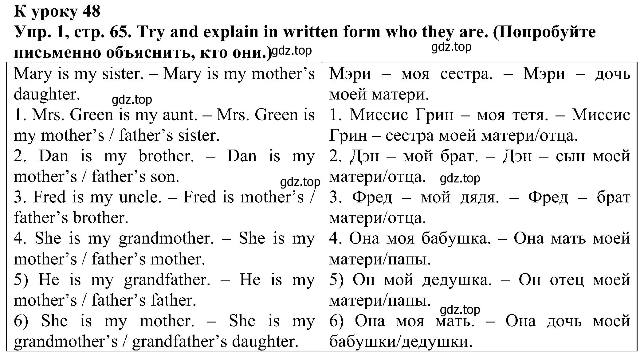 Решение номер 1 (страница 65) гдз по английскому языку 2 класс Верещагина, Бондаренко, рабочая тетрадь