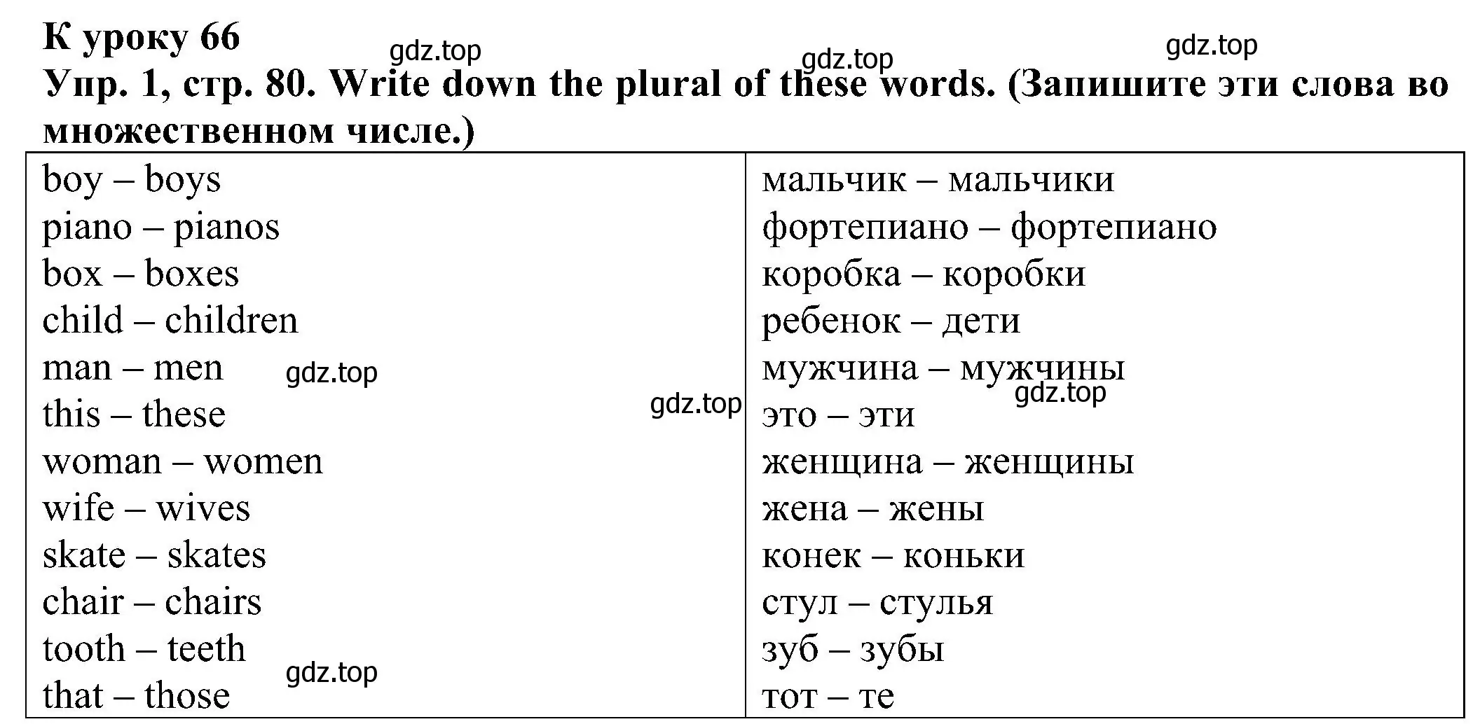 Решение номер 1 (страница 80) гдз по английскому языку 2 класс Верещагина, Бондаренко, рабочая тетрадь