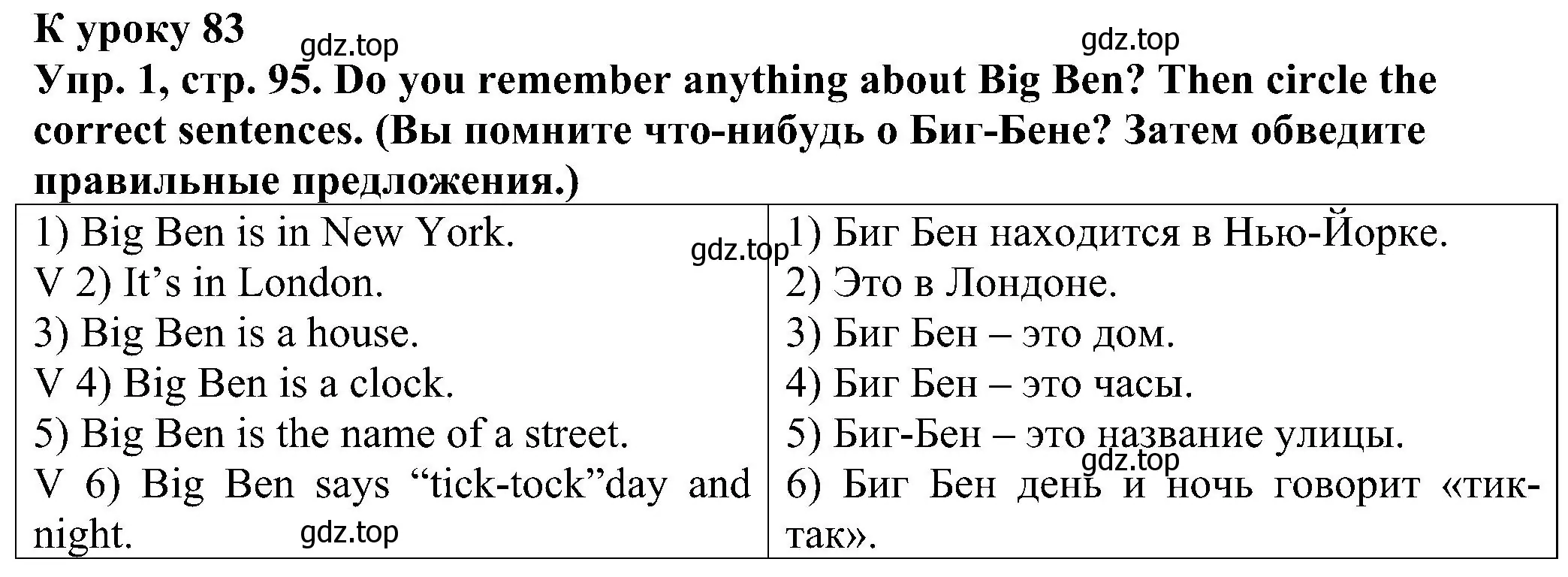 Решение номер 1 (страница 95) гдз по английскому языку 2 класс Верещагина, Бондаренко, рабочая тетрадь