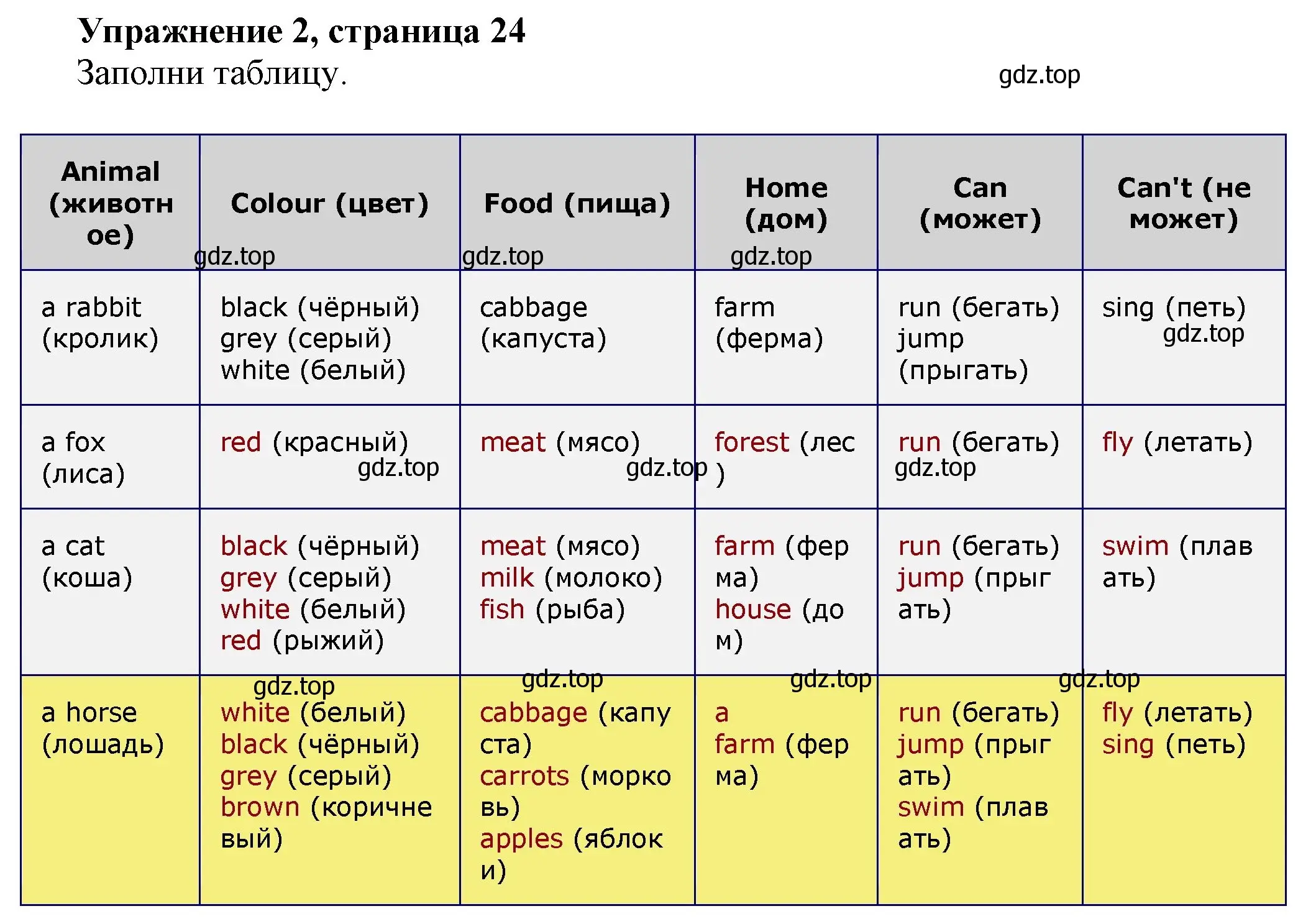 Решение номер 2 (страница 24) гдз по английскому языку 3 класс Биболетова, Денисенко, рабочая тетрадь