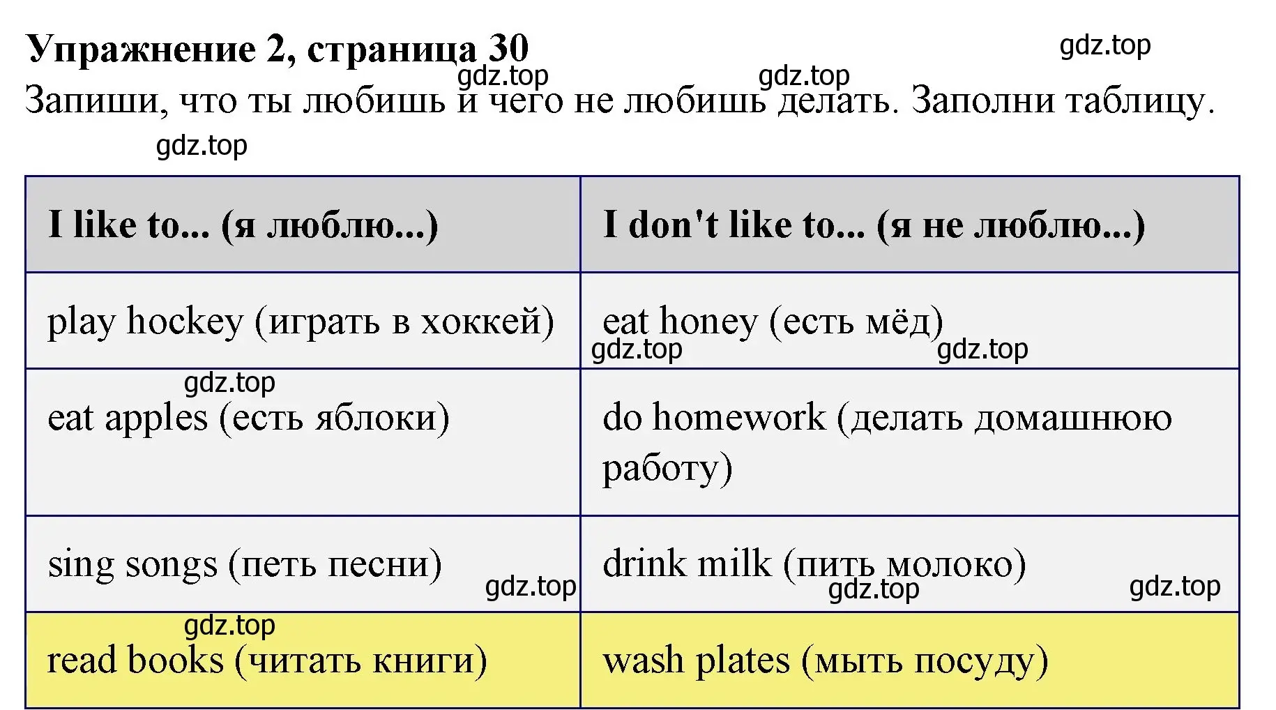 Решение номер 2 (страница 30) гдз по английскому языку 3 класс Биболетова, Денисенко, рабочая тетрадь