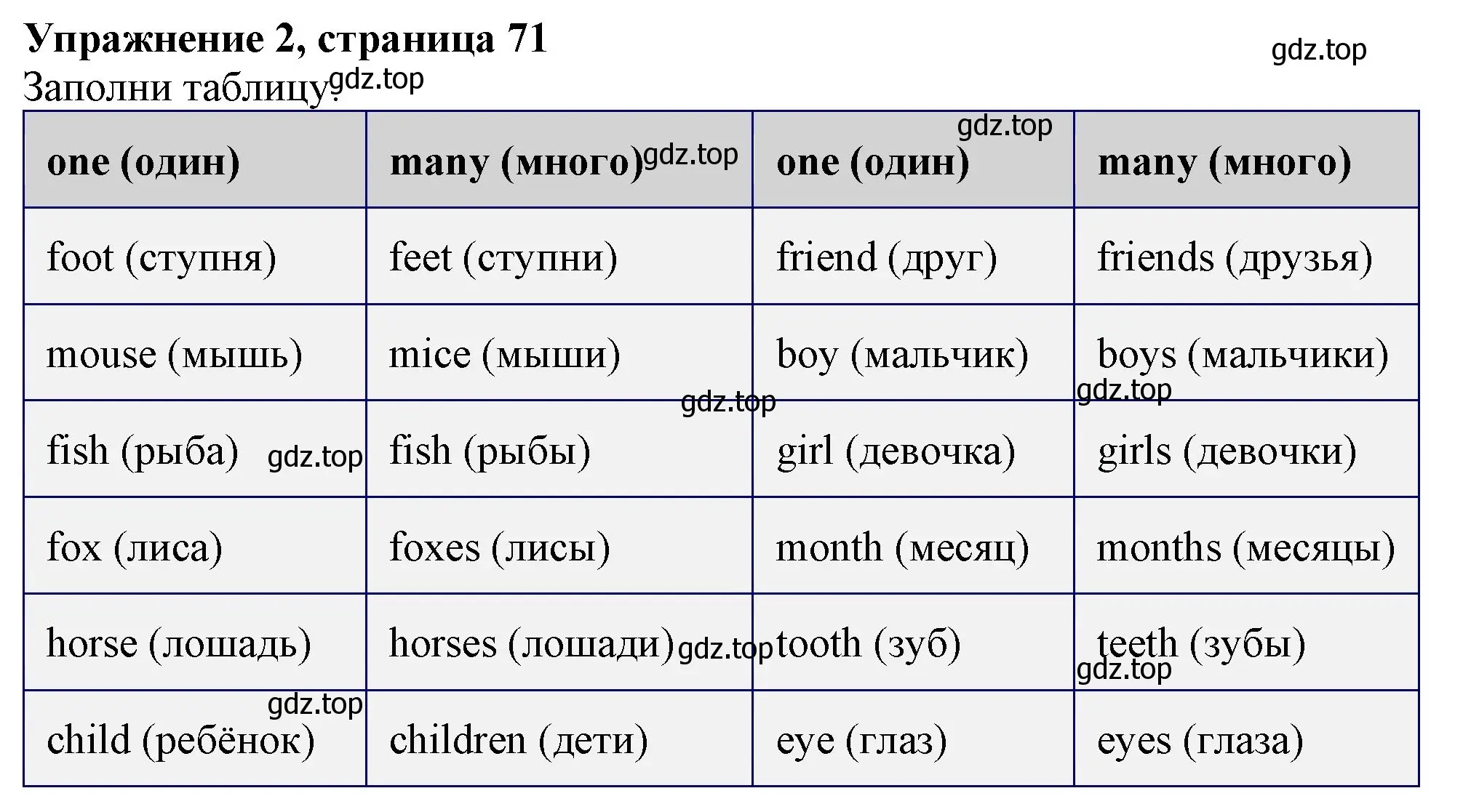 Решение номер 2 (страница 71) гдз по английскому языку 3 класс Биболетова, Денисенко, рабочая тетрадь