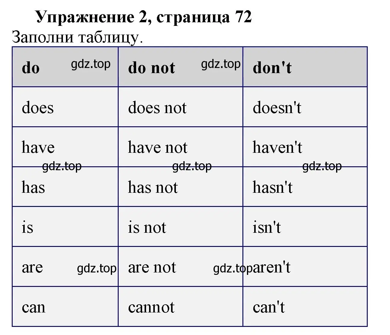 Решение номер 2 (страница 72) гдз по английскому языку 3 класс Биболетова, Денисенко, рабочая тетрадь