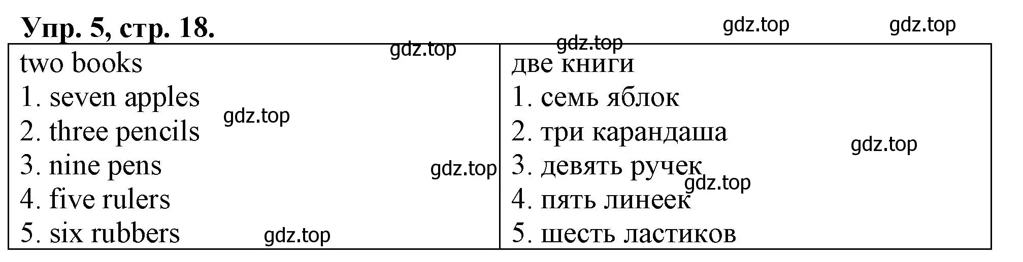 Решение номер 5 (страница 18) гдз по английскому языку 3 класс Быкова, Дули, контрольные задания