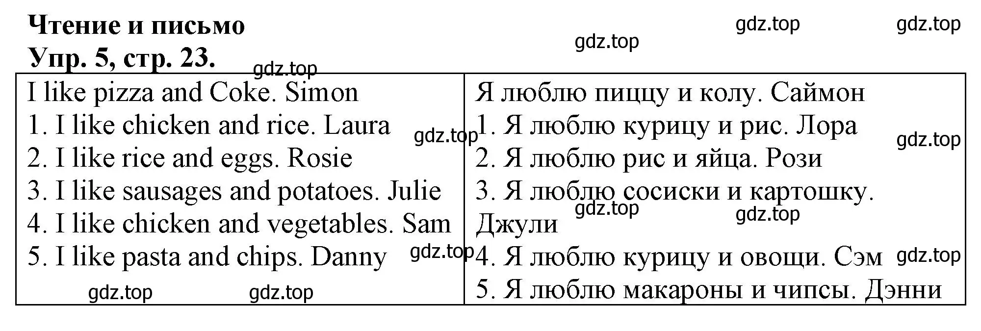 Решение номер 5 (страница 23) гдз по английскому языку 3 класс Быкова, Дули, контрольные задания