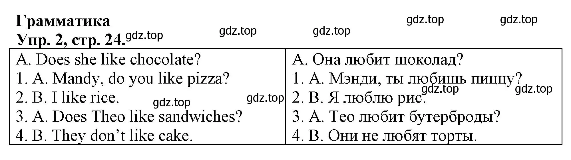 Решение номер 2 (страница 24) гдз по английскому языку 3 класс Быкова, Дули, контрольные задания