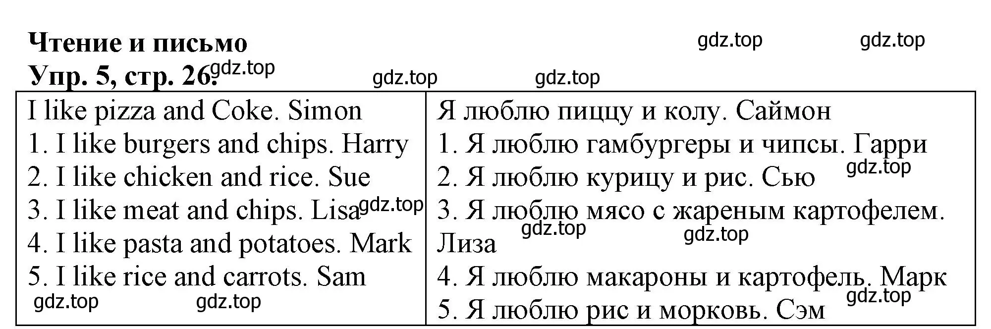 Решение номер 5 (страница 26) гдз по английскому языку 3 класс Быкова, Дули, контрольные задания