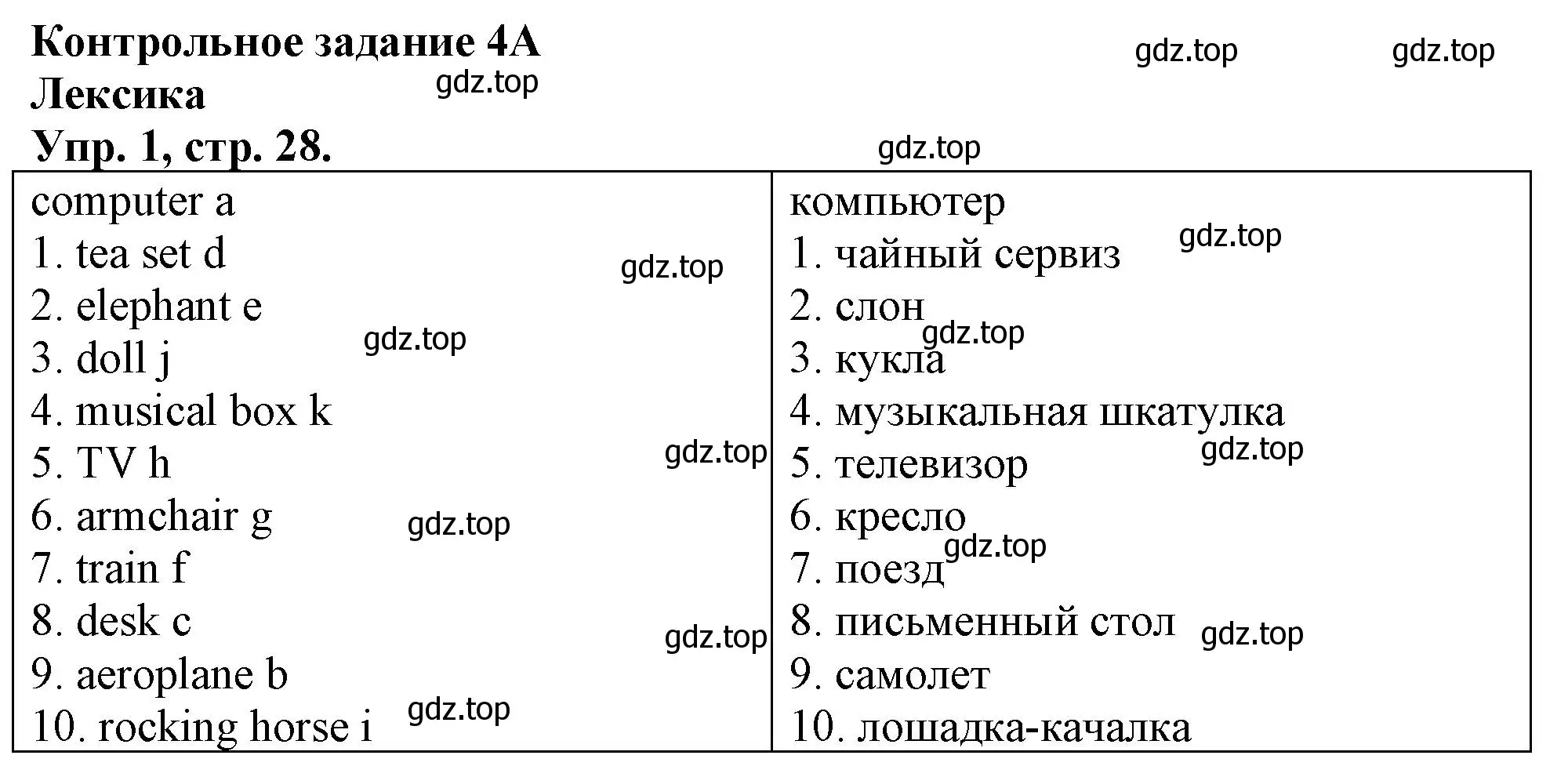 Решение номер 1 (страница 28) гдз по английскому языку 3 класс Быкова, Дули, контрольные задания