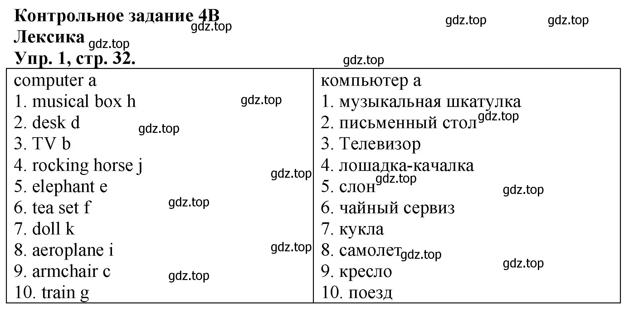 Решение номер 1 (страница 32) гдз по английскому языку 3 класс Быкова, Дули, контрольные задания