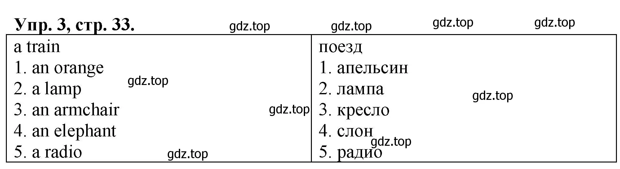 Решение номер 3 (страница 33) гдз по английскому языку 3 класс Быкова, Дули, контрольные задания