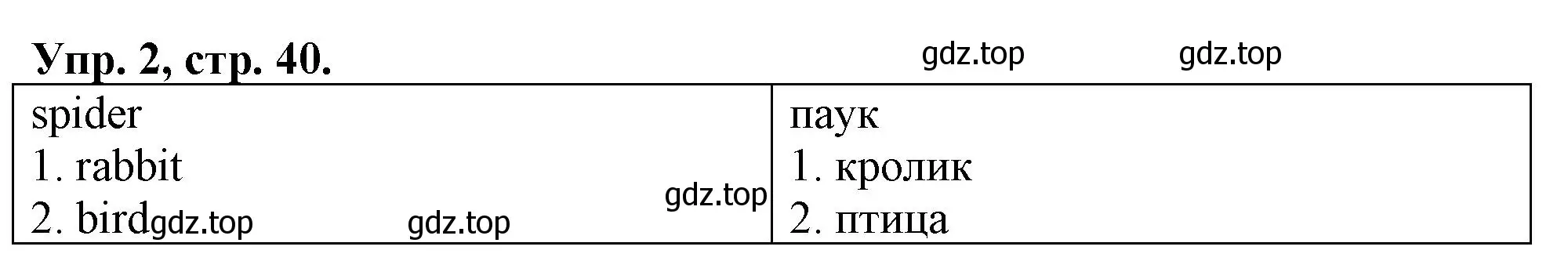 Решение номер 2 (страница 40) гдз по английскому языку 3 класс Быкова, Дули, контрольные задания