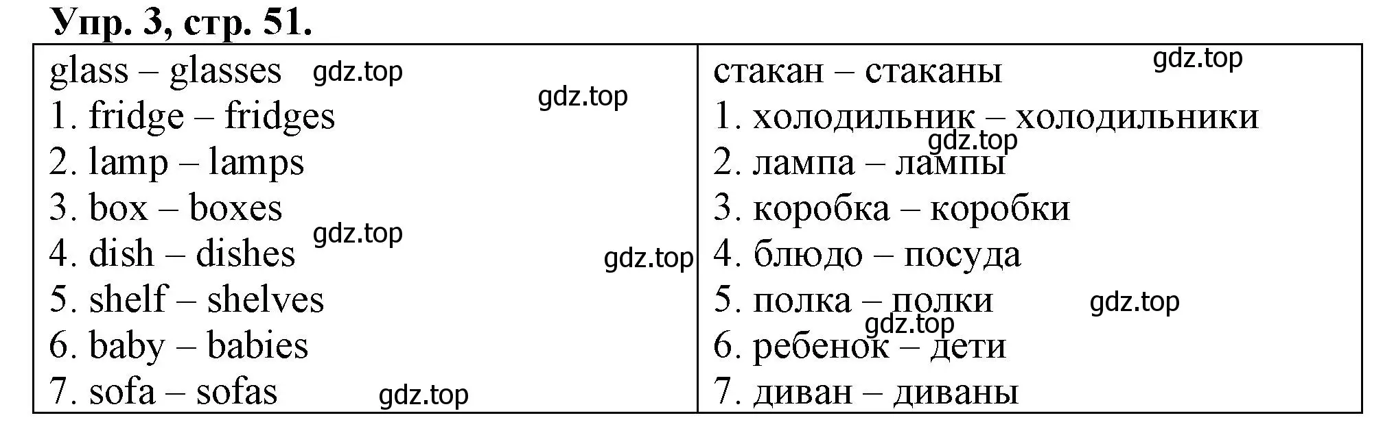 Решение номер 3 (страница 51) гдз по английскому языку 3 класс Быкова, Дули, контрольные задания