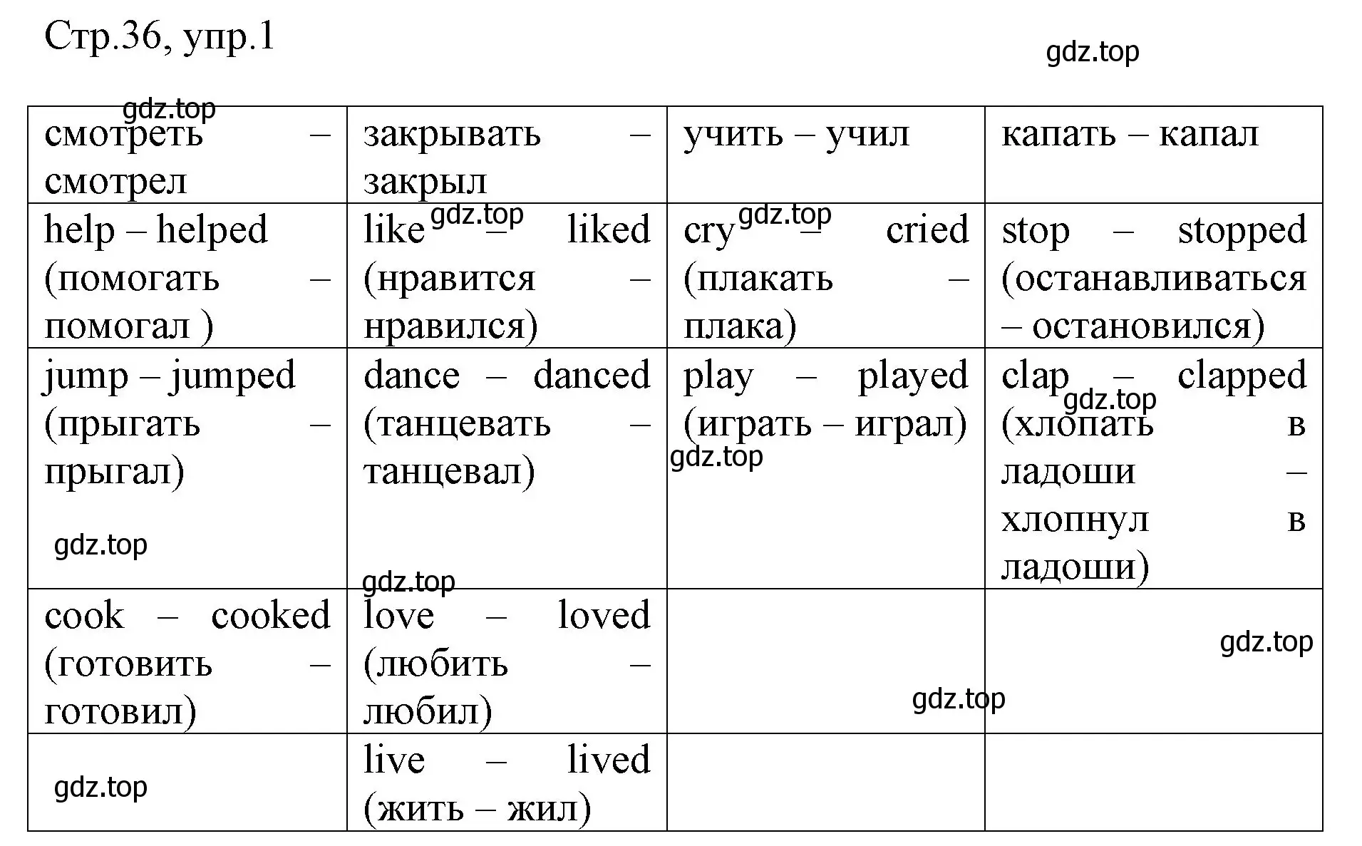 Решение номер 1 (страница 36) гдз по английскому языку 3 класс Быкова, Дули, рабочая тетрадь