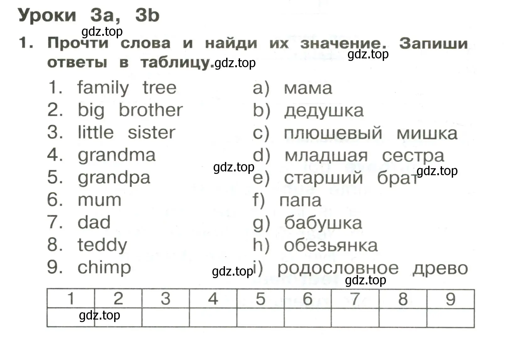 Условие номер 1 (страница 28) гдз по английскому языку 3 класс Быкова, Поспелова, сборник упражнений