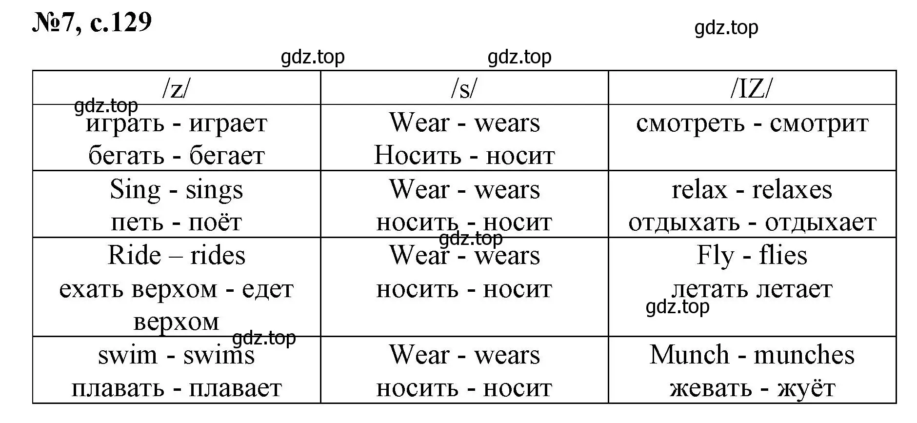 Решение номер 7 (страница 129) гдз по английскому языку 3 класс Быкова, Поспелова, сборник упражнений