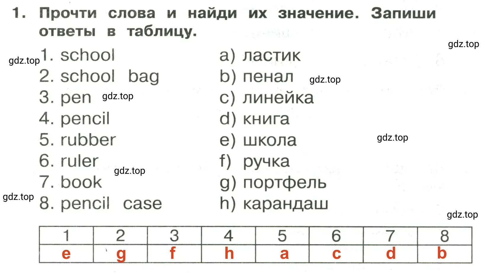 Решение 2. номер 1 (страница 18) гдз по английскому языку 3 класс Быкова, Поспелова, сборник упражнений