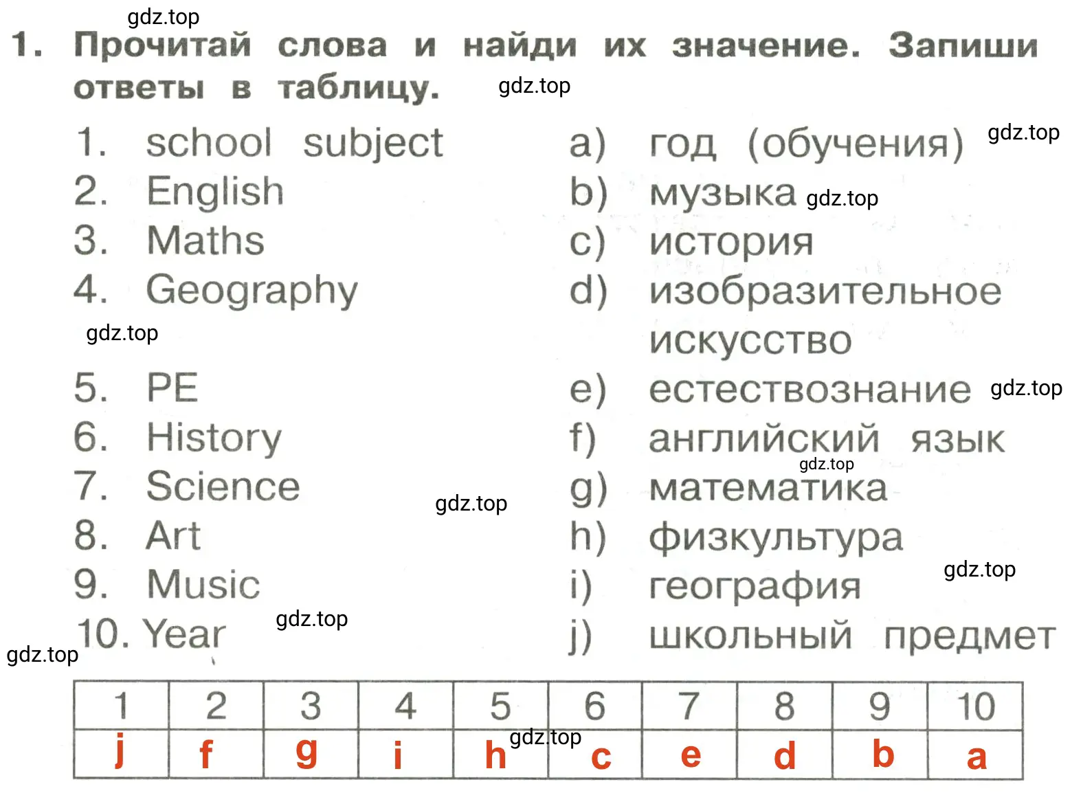 Решение 2. номер 1 (страница 22) гдз по английскому языку 3 класс Быкова, Поспелова, сборник упражнений