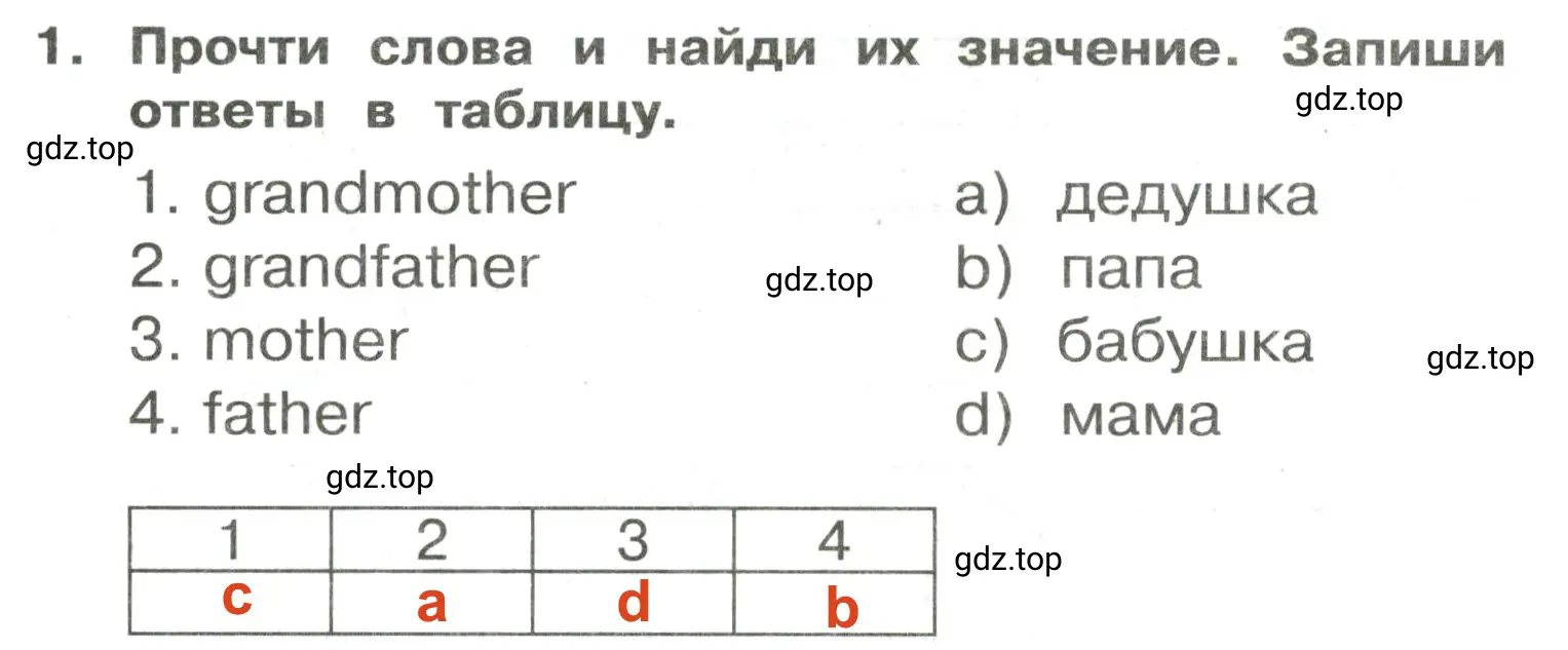 Решение 2. номер 1 (страница 32) гдз по английскому языку 3 класс Быкова, Поспелова, сборник упражнений