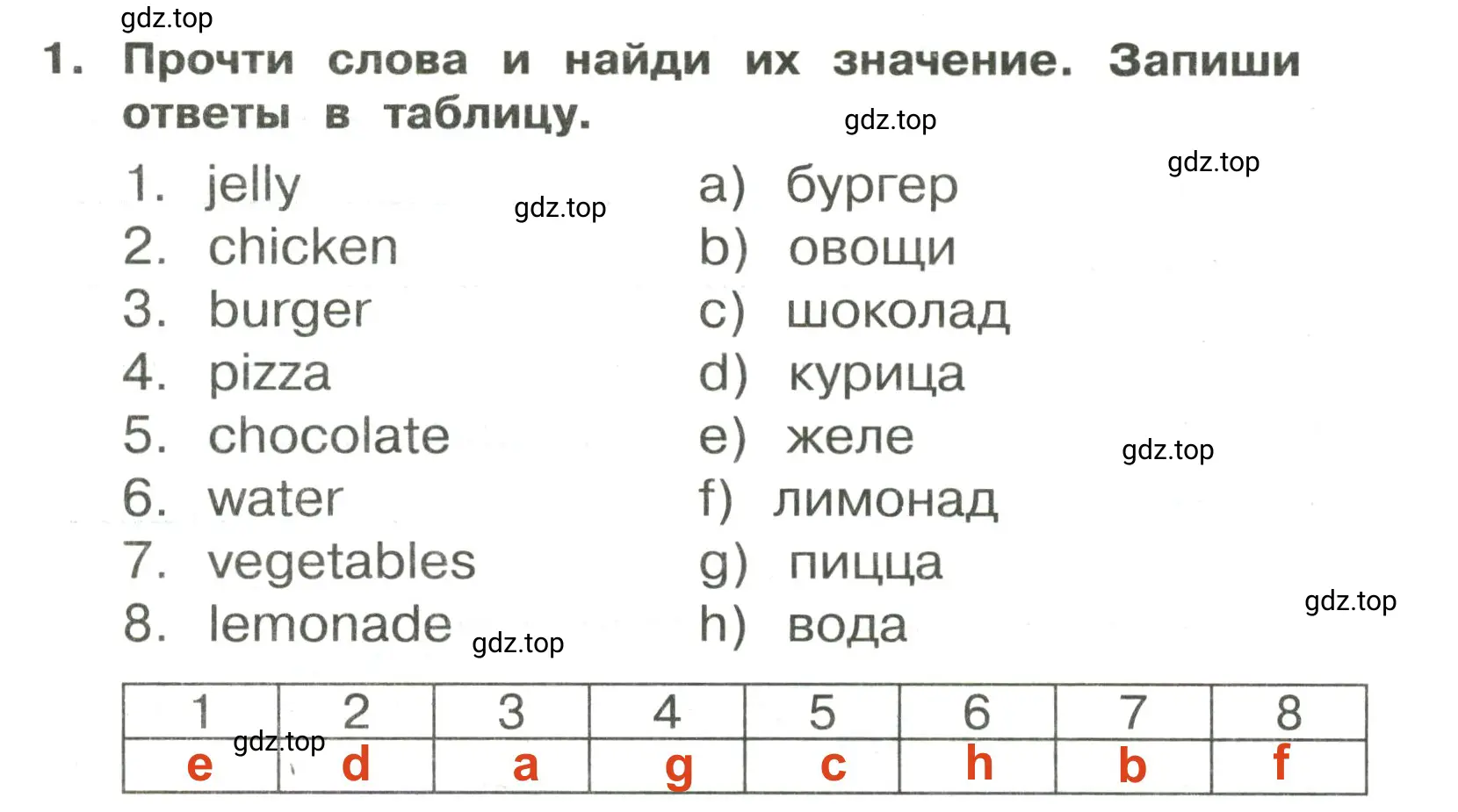 Решение 2. номер 1 (страница 42) гдз по английскому языку 3 класс Быкова, Поспелова, сборник упражнений