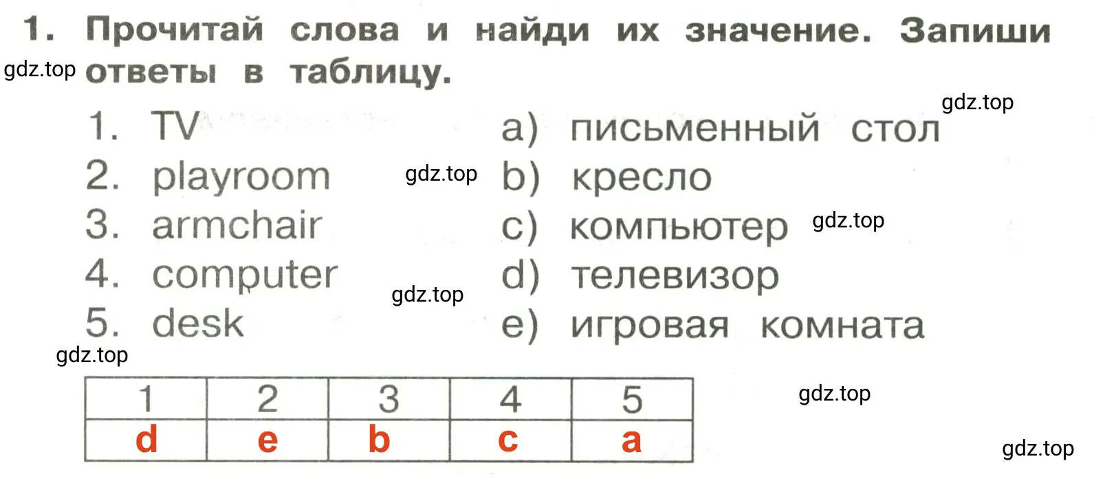 Решение 2. номер 1 (страница 62) гдз по английскому языку 3 класс Быкова, Поспелова, сборник упражнений