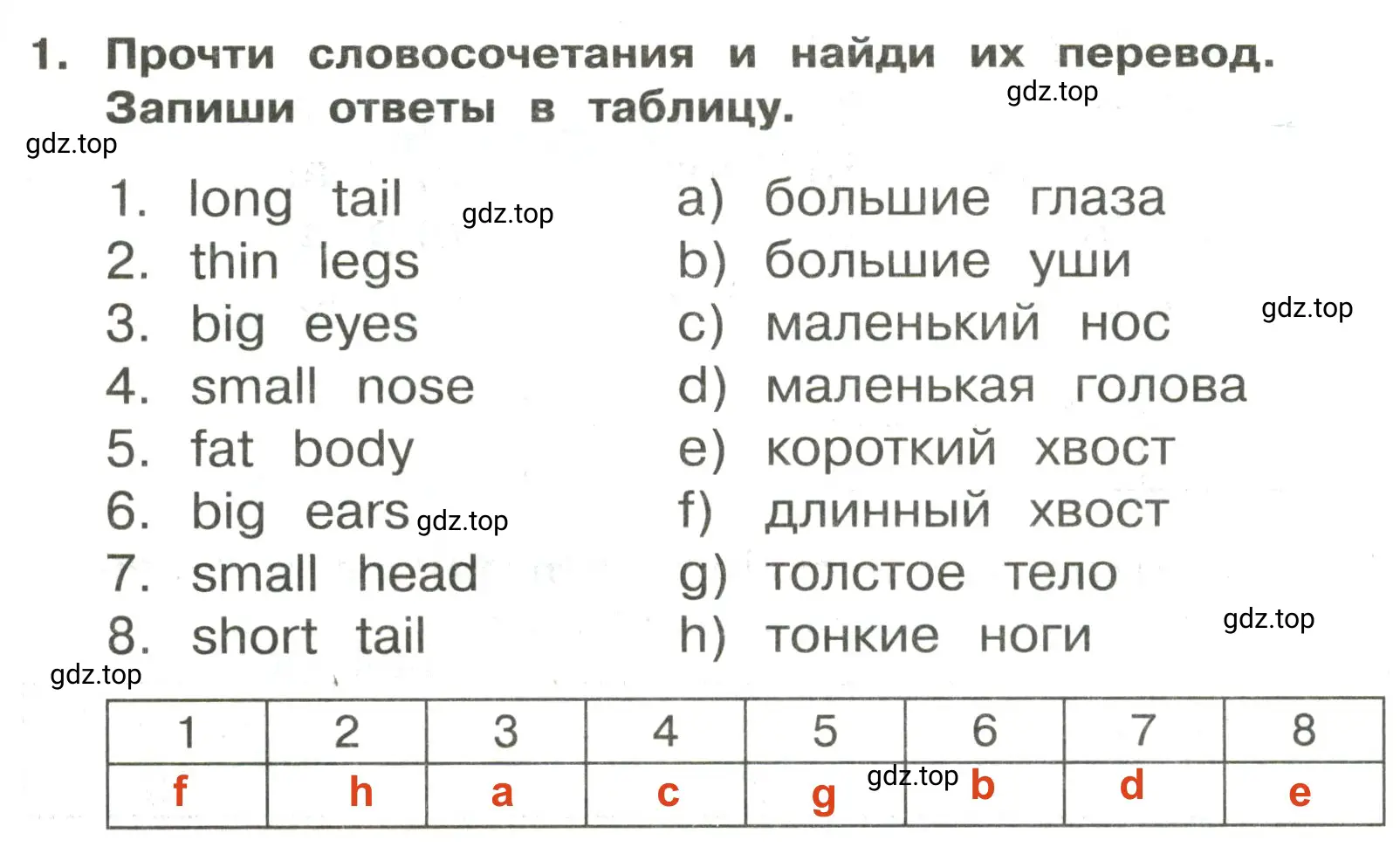 Решение 2. номер 1 (страница 73) гдз по английскому языку 3 класс Быкова, Поспелова, сборник упражнений