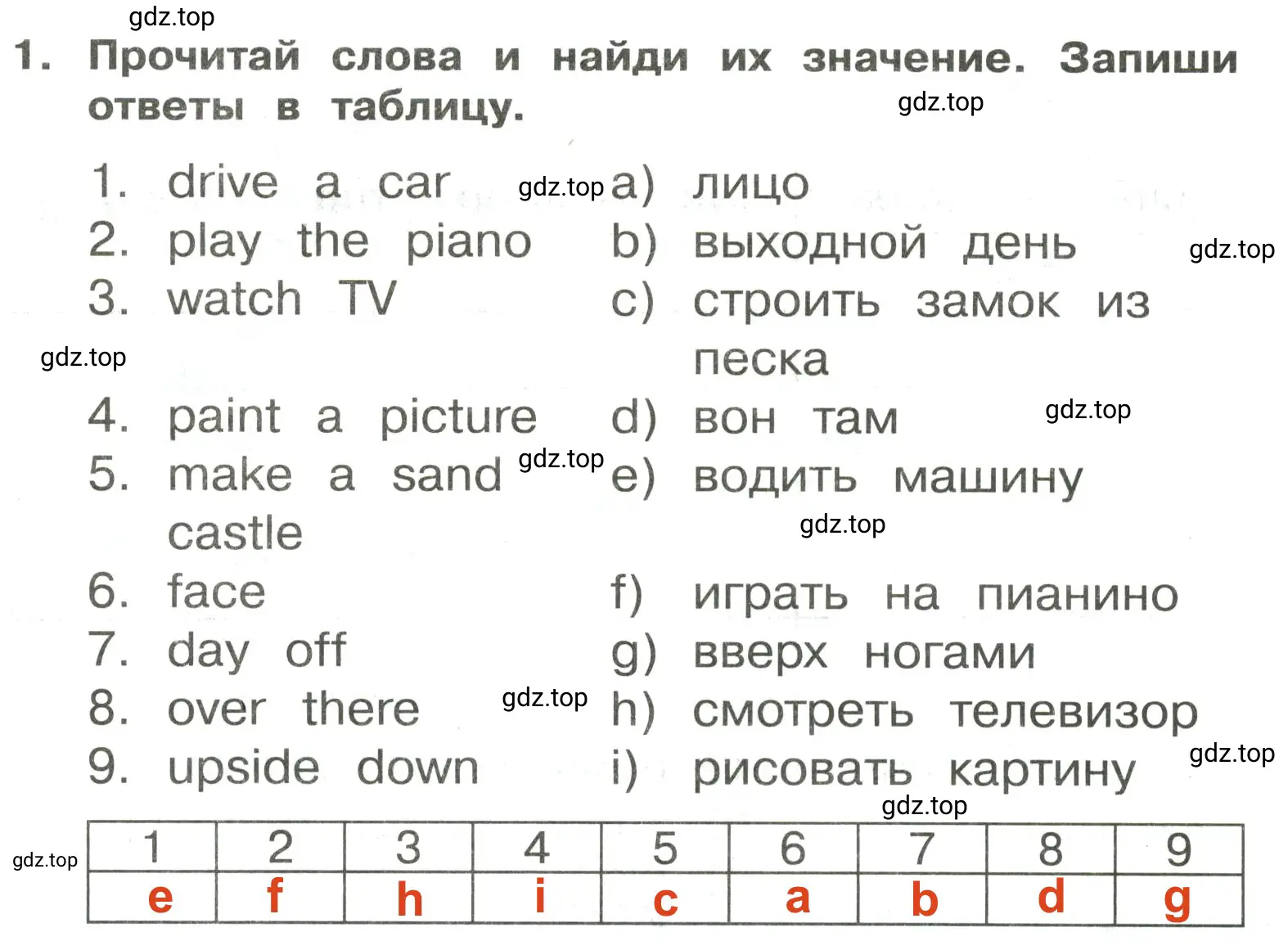 Решение 2. номер 1 (страница 108) гдз по английскому языку 3 класс Быкова, Поспелова, сборник упражнений