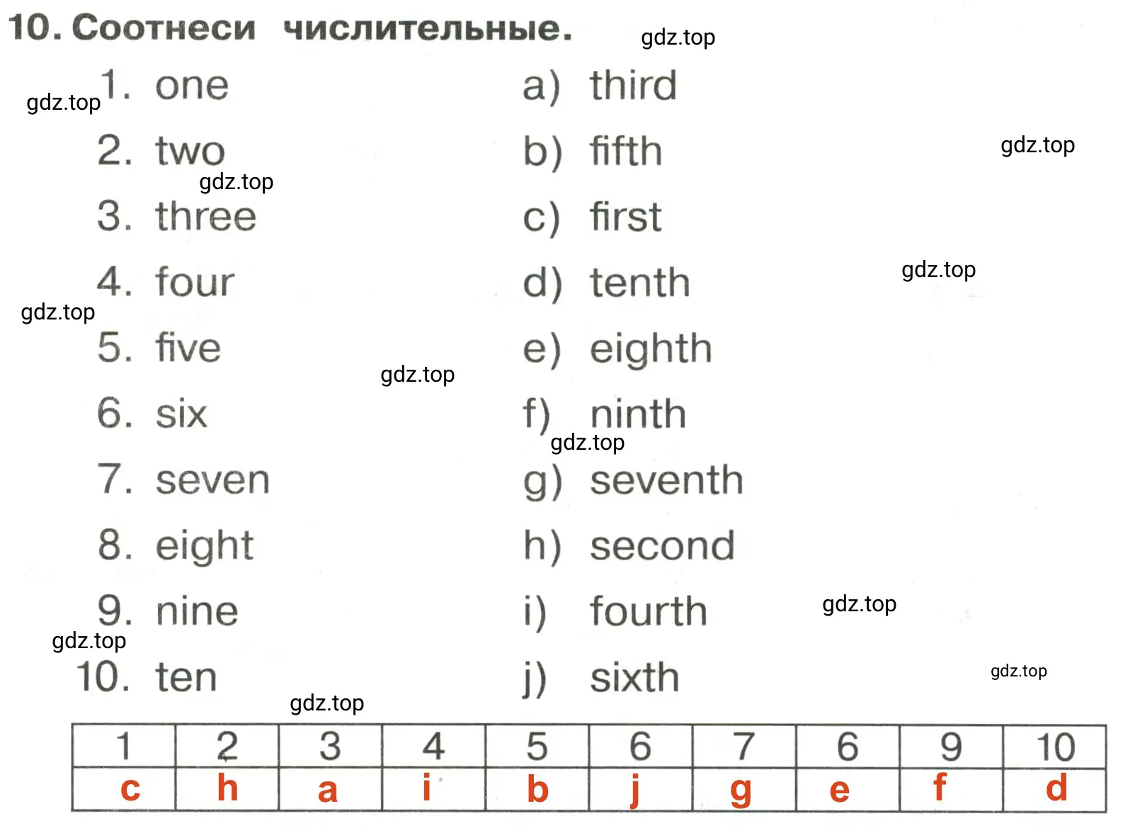 Решение 2. номер 10 (страница 122) гдз по английскому языку 3 класс Быкова, Поспелова, сборник упражнений