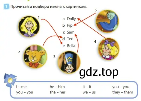 Решение 3. номер 1 (страница 36) гдз по английскому языку 3 класс Быкова, Дули, учебник 1 часть