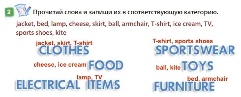 Решение 3. номер 2 (страница 71) гдз по английскому языку 3 класс Быкова, Дули, учебник 1 часть