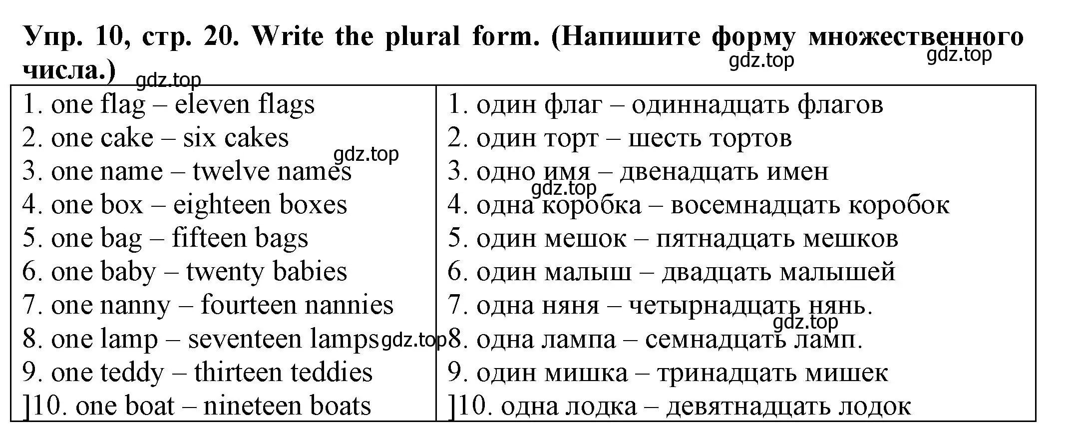 Решение номер 10 (страница 20) гдз по английскому языку 3 класс Юшина, грамматический тренажёр