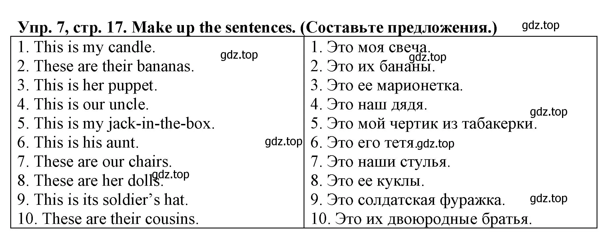 Решение номер 7 (страница 17) гдз по английскому языку 3 класс Юшина, грамматический тренажёр