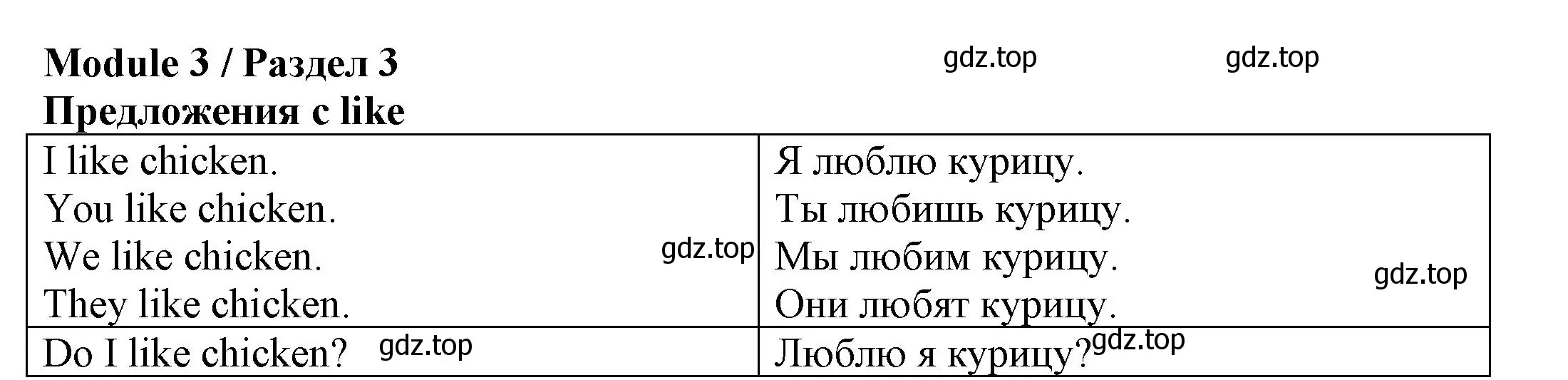 Решение номер 1 (страница 28) гдз по английскому языку 3 класс Юшина, грамматический тренажёр