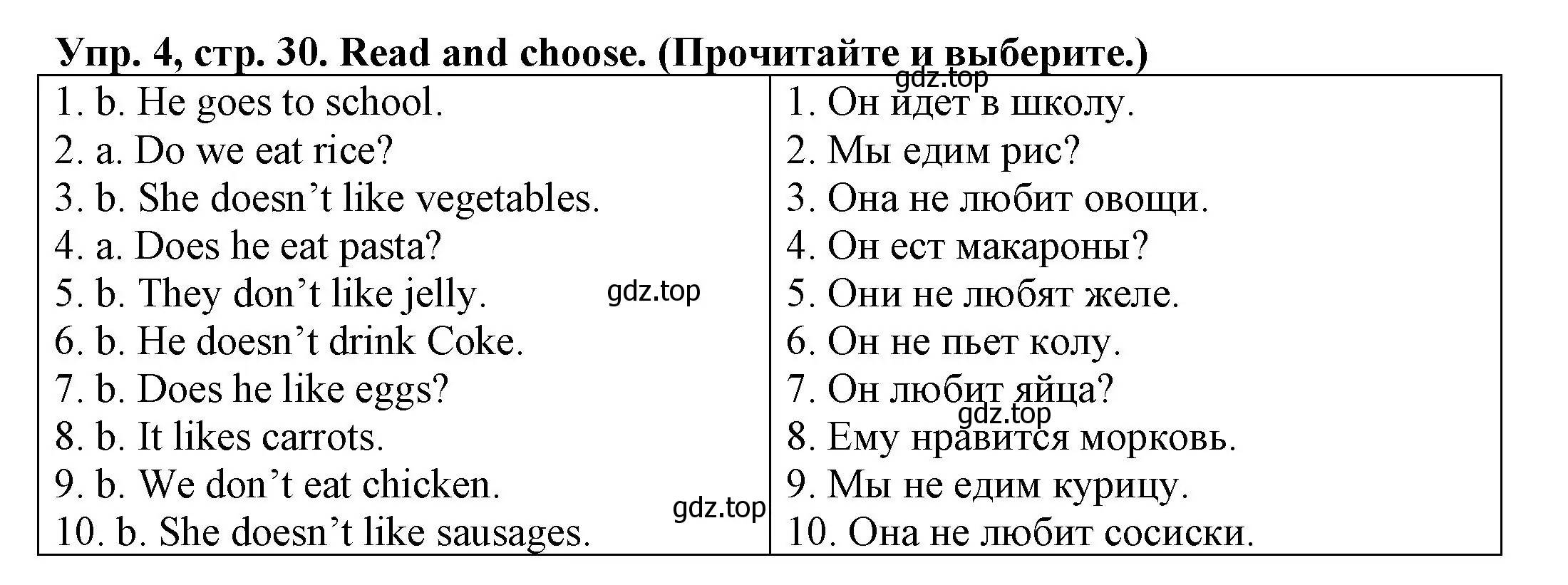 Решение номер 4 (страница 30) гдз по английскому языку 3 класс Юшина, грамматический тренажёр