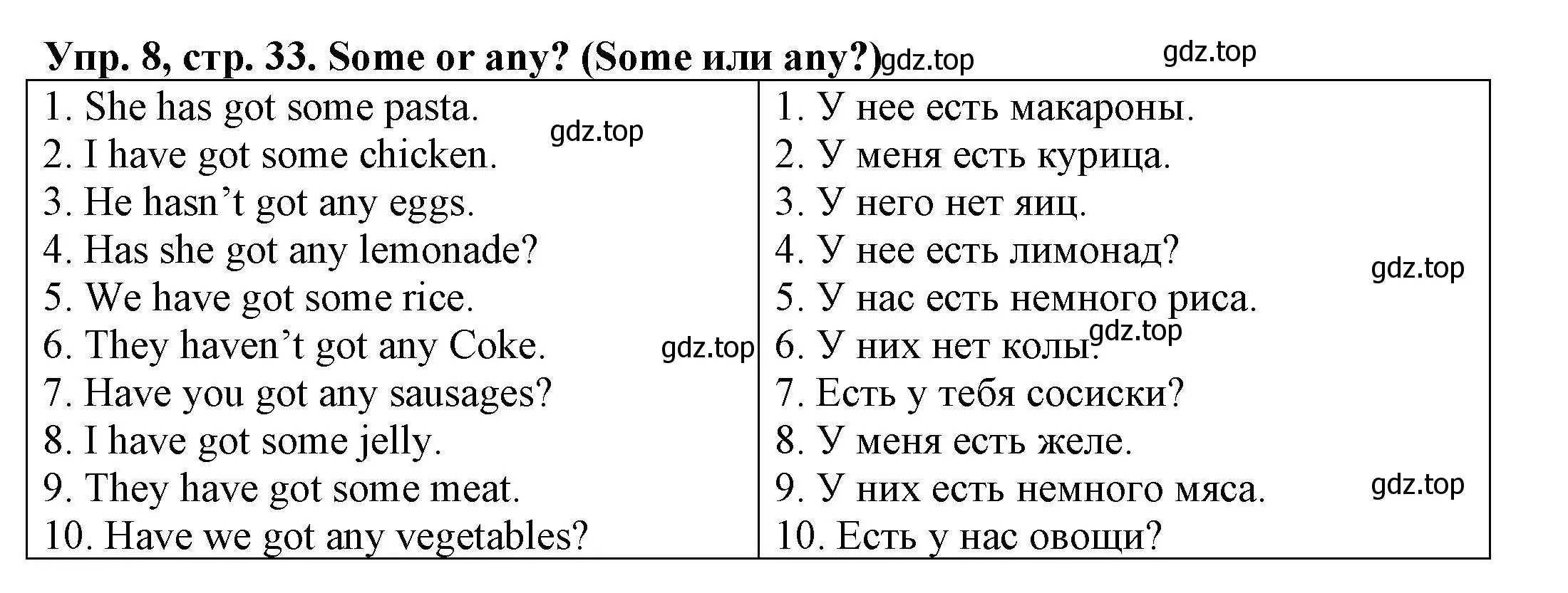 Решение номер 8 (страница 33) гдз по английскому языку 3 класс Юшина, грамматический тренажёр