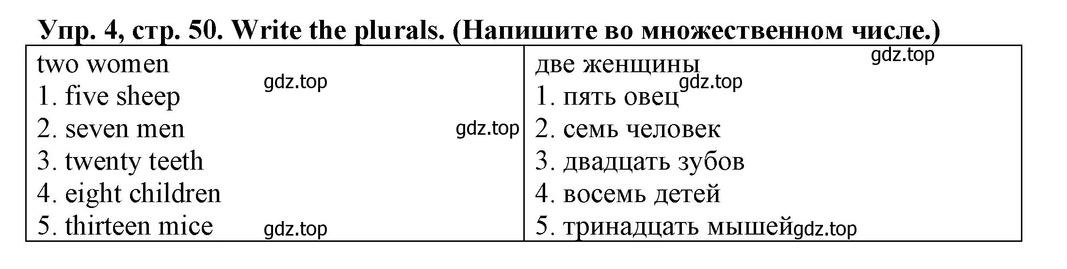 Решение номер 4 (страница 50) гдз по английскому языку 3 класс Юшина, грамматический тренажёр