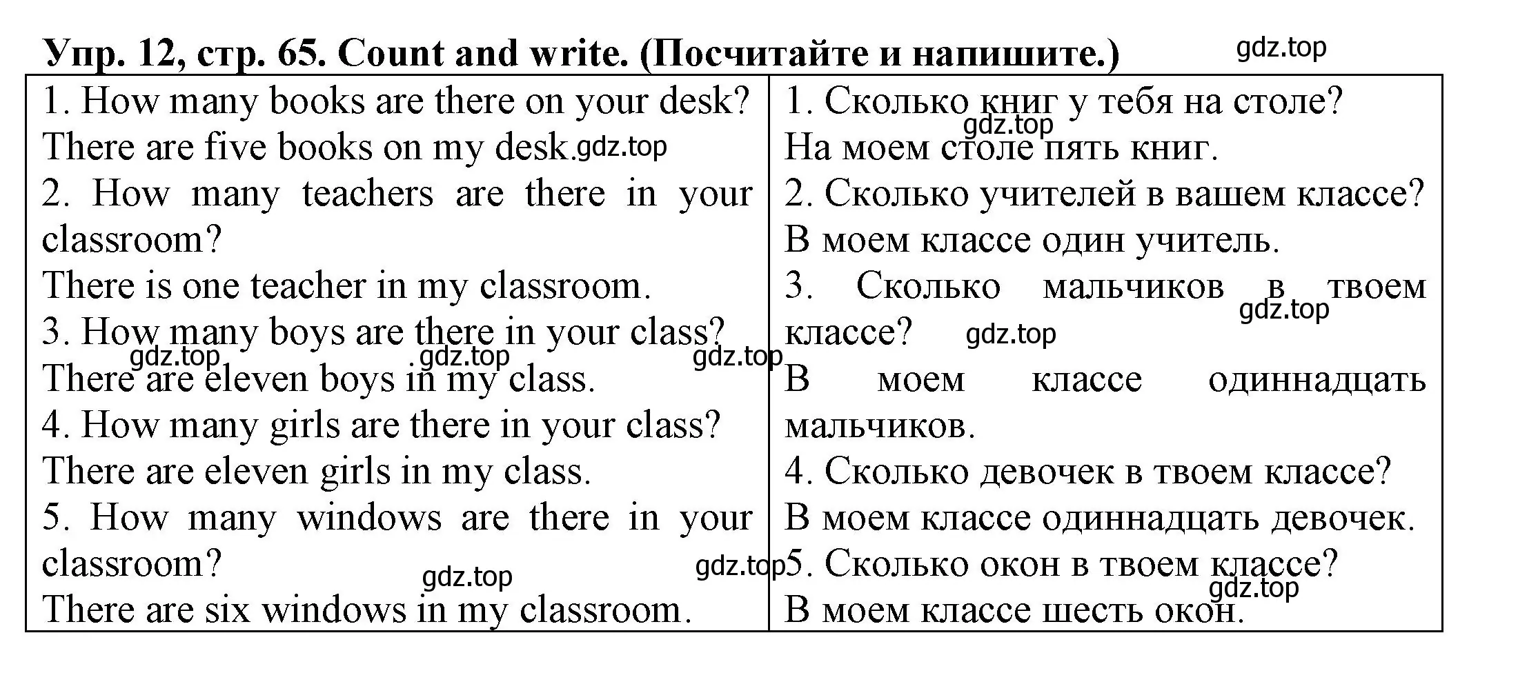 Решение номер 12 (страница 65) гдз по английскому языку 3 класс Юшина, грамматический тренажёр