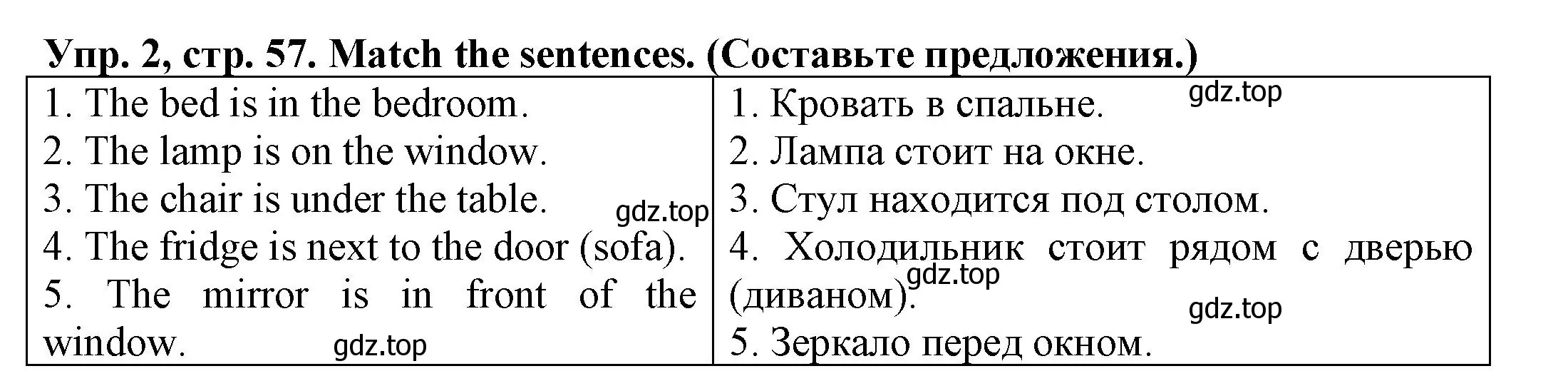 Решение номер 2 (страница 57) гдз по английскому языку 3 класс Юшина, грамматический тренажёр