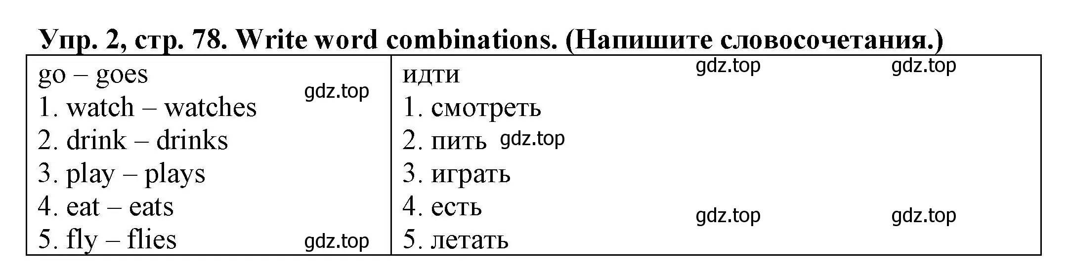 Решение номер 2 (страница 78) гдз по английскому языку 3 класс Юшина, грамматический тренажёр