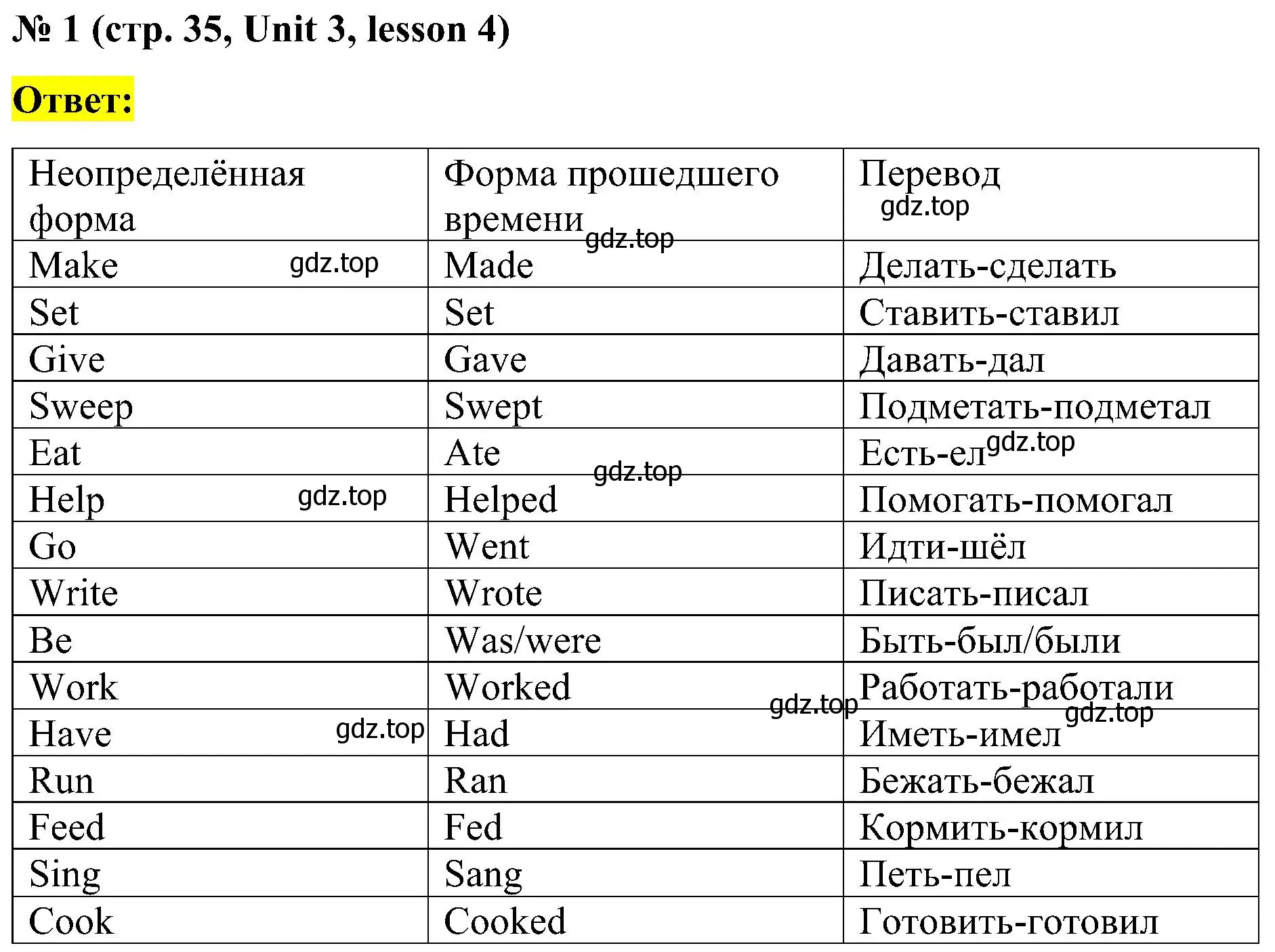 Решение номер 1 (страница 35) гдз по английскому языку 3 класс Кузовлев, Лапа, рабочая тетрадь