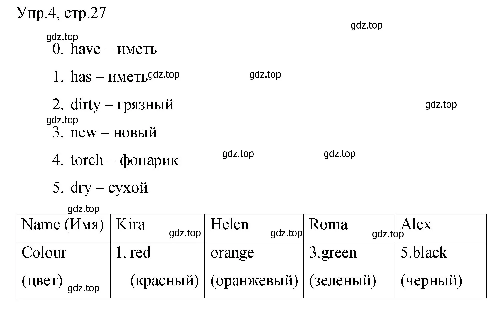 Решение номер 4 (страница 27) гдз по английскому языку 3 класс Покидова, контрольные задания