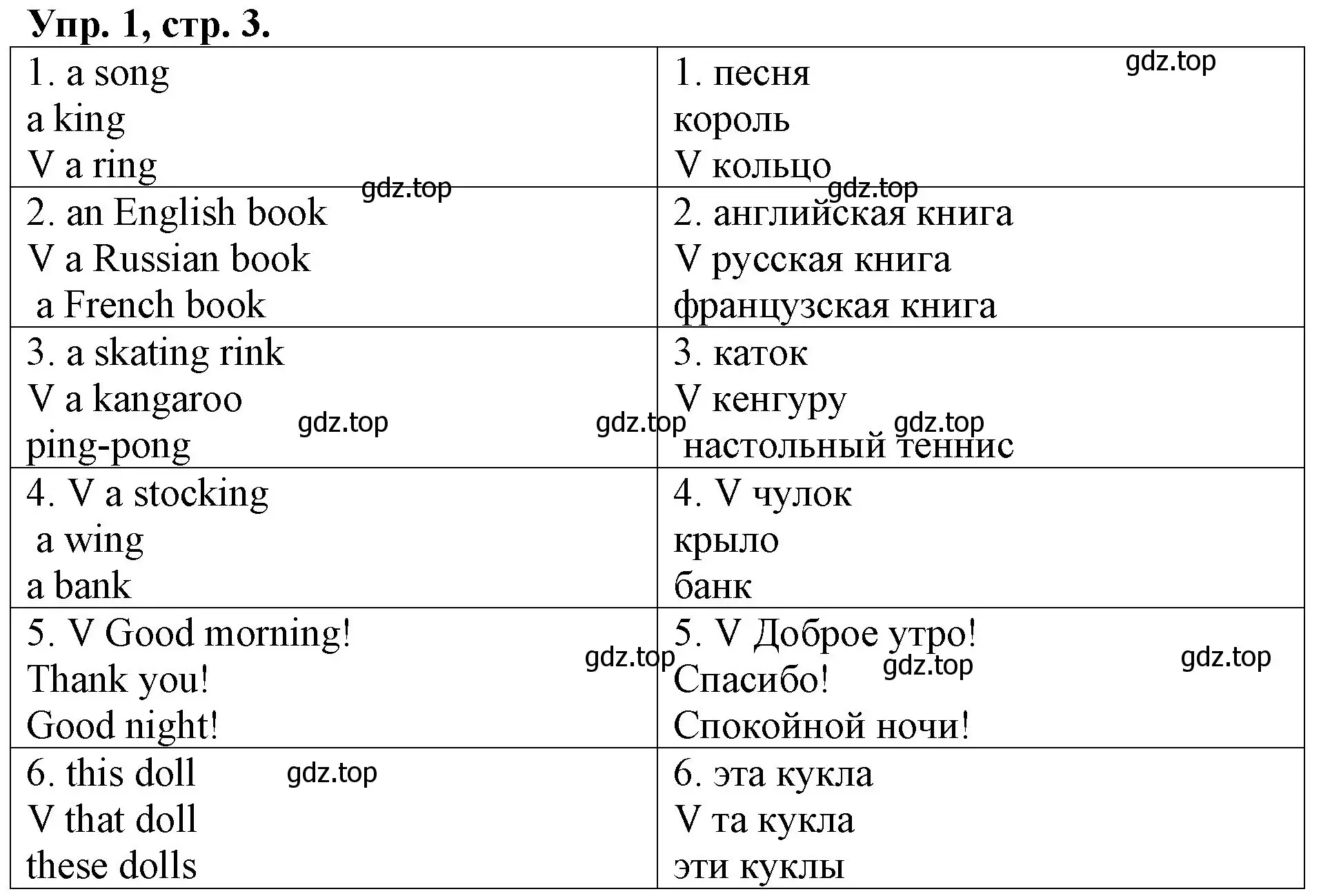 Решение номер 1 (страница 3) гдз по английскому языку 3 класс Афанасьева, Михеева, контрольные работы