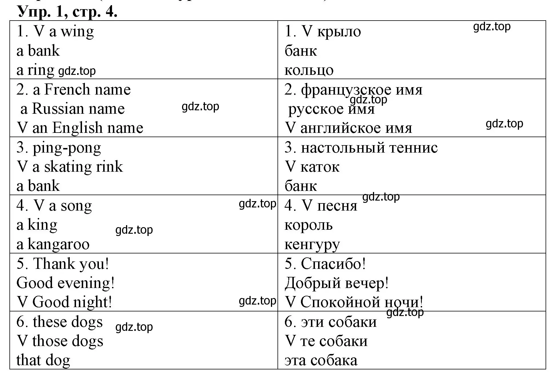 Решение номер 1 (страница 4) гдз по английскому языку 3 класс Афанасьева, Михеева, контрольные работы