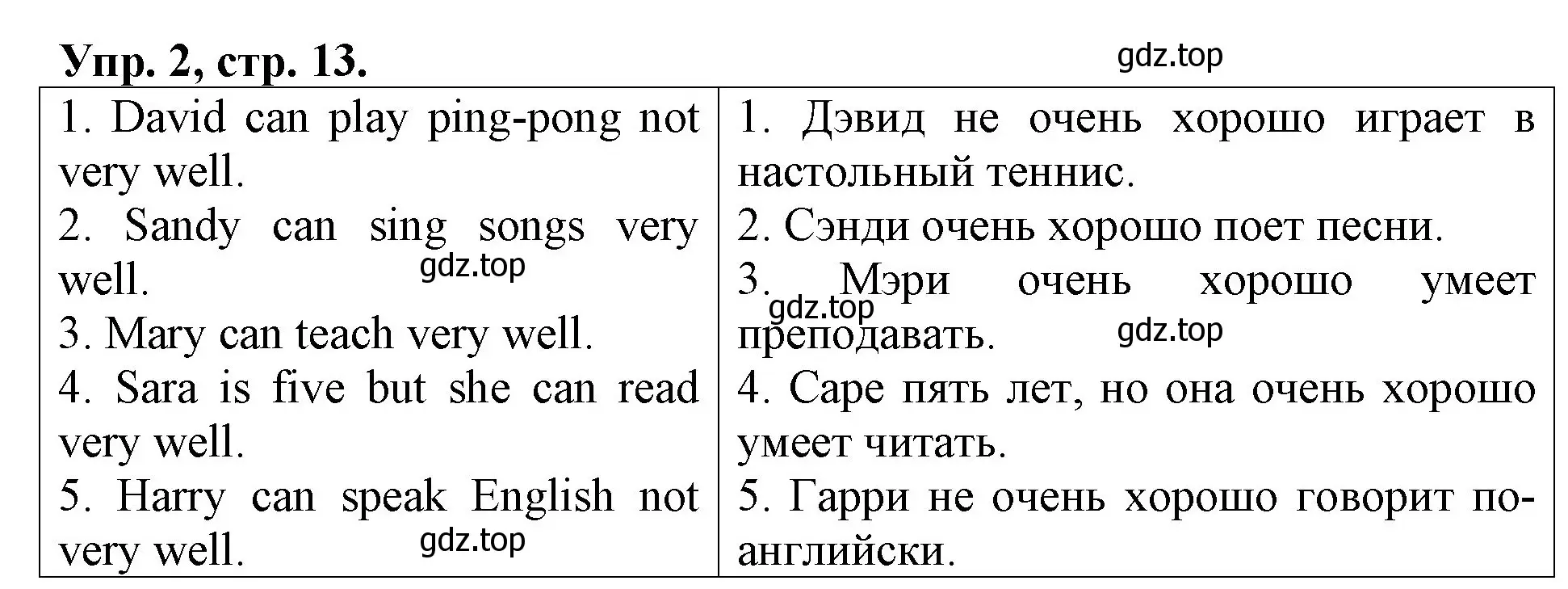 Решение номер 2 (страница 13) гдз по английскому языку 3 класс Афанасьева, Михеева, контрольные работы