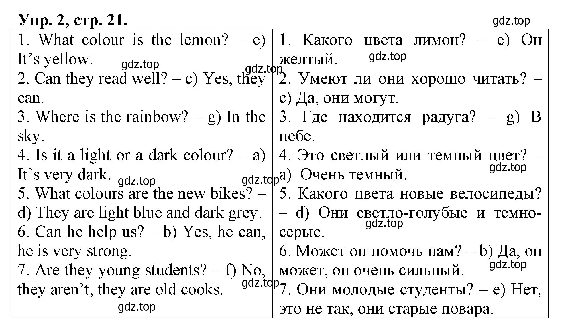 Решение номер 2 (страница 21) гдз по английскому языку 3 класс Афанасьева, Михеева, контрольные работы