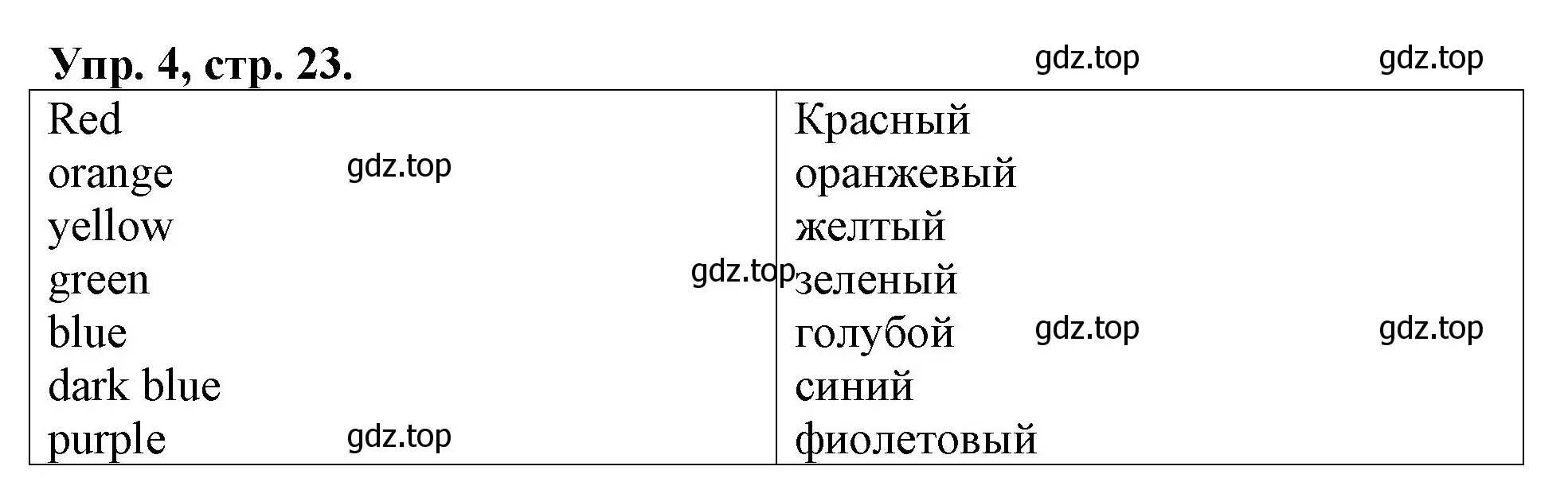 Решение номер 4 (страница 23) гдз по английскому языку 3 класс Афанасьева, Михеева, контрольные работы