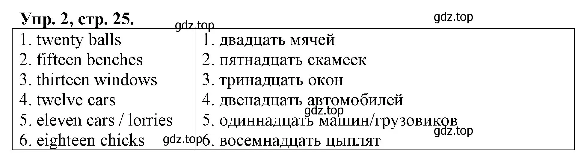 Решение номер 2 (страница 25) гдз по английскому языку 3 класс Афанасьева, Михеева, контрольные работы