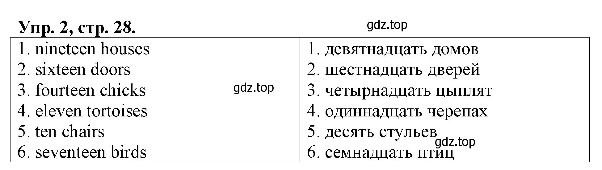 Решение номер 2 (страница 28) гдз по английскому языку 3 класс Афанасьева, Михеева, контрольные работы