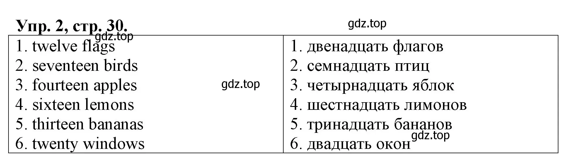 Решение номер 2 (страница 30) гдз по английскому языку 3 класс Афанасьева, Михеева, контрольные работы