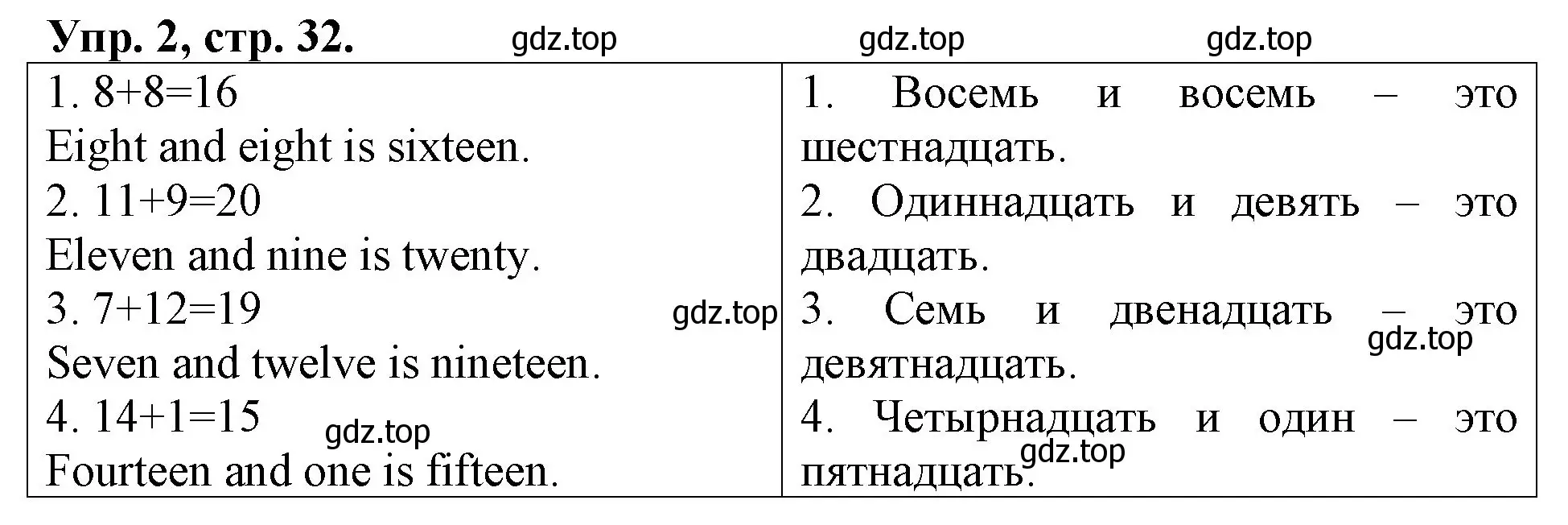 Решение номер 2 (страница 32) гдз по английскому языку 3 класс Афанасьева, Михеева, контрольные работы